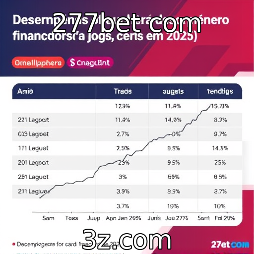 Desempenho financeiro de provedores de jogos em 2025